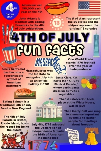 4th of July Fun Facts Flyer. All information on this flyer is listed above.